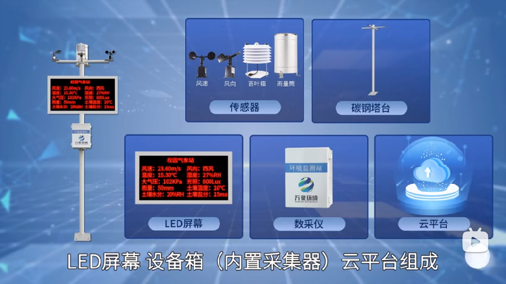校園氣象站一目了然，校園自動(dòng)氣象站
