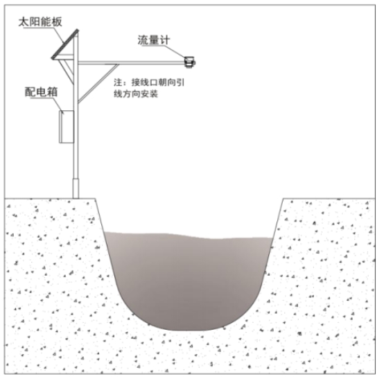 雷达水位流速一体机