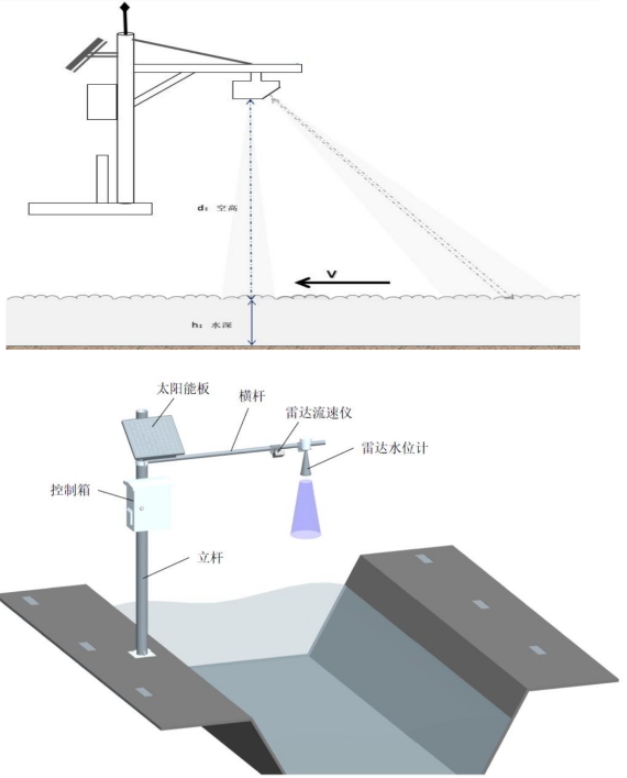 雷达水位流速一体机