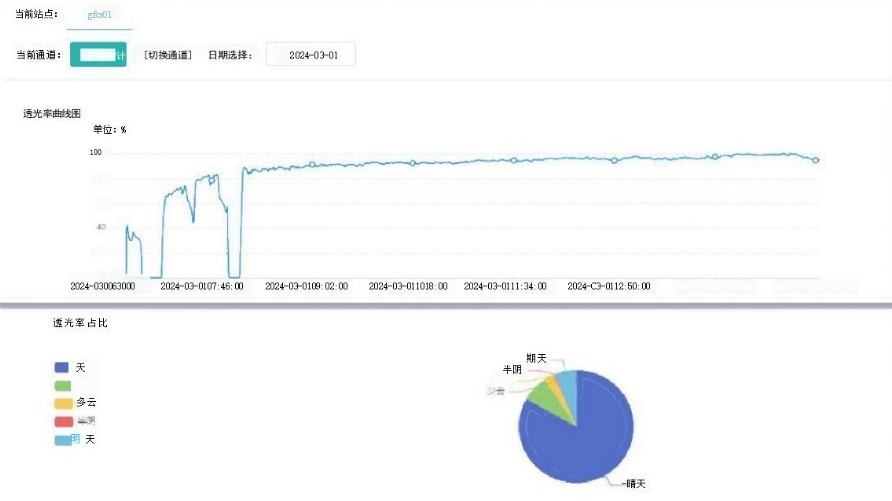 云量分析仪