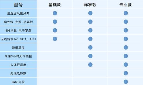 袖珍气象仪