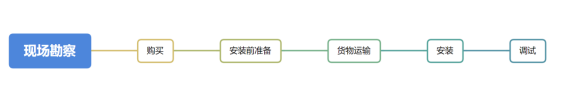 在线水质监测设备系统